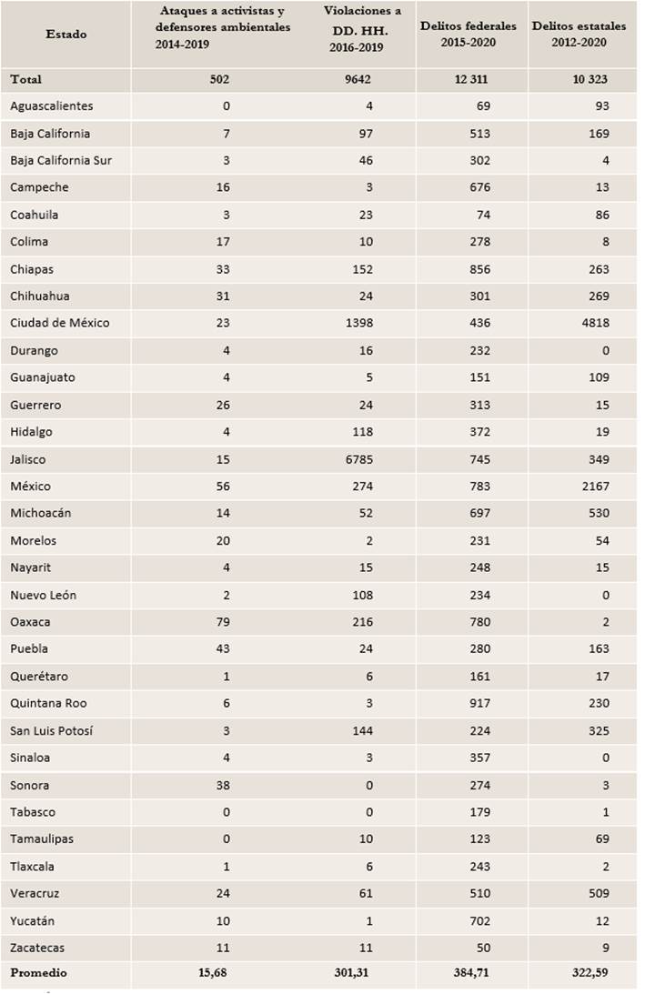 Tabla

Descripción generada automáticamente