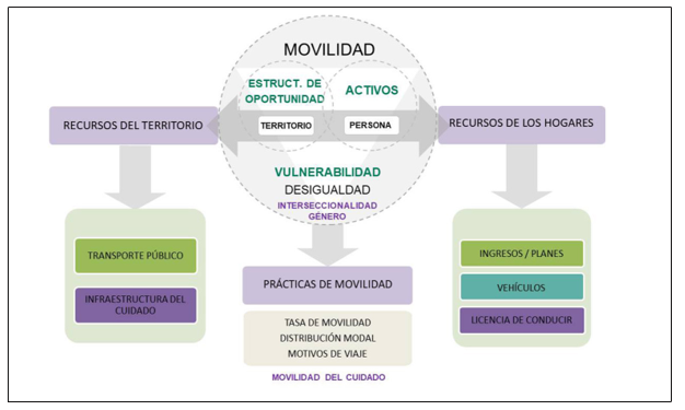 Diagrama

Descripción generada automáticamente