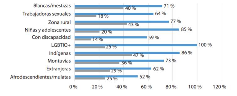 Interfaz de usuario gráfica, Aplicación, Tabla
Descripción generada automáticamente
