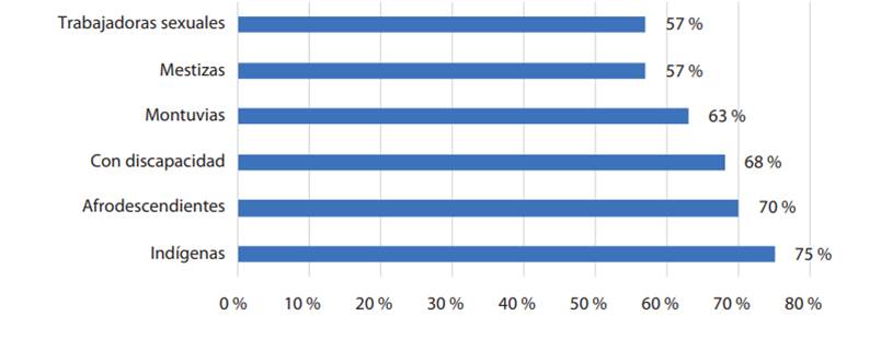 Gráfico, Gráfico de barras
Descripción generada automáticamente