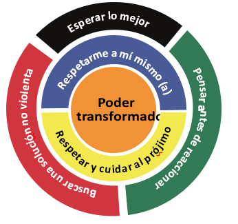 Diagrama
Descripción generada automáticamente