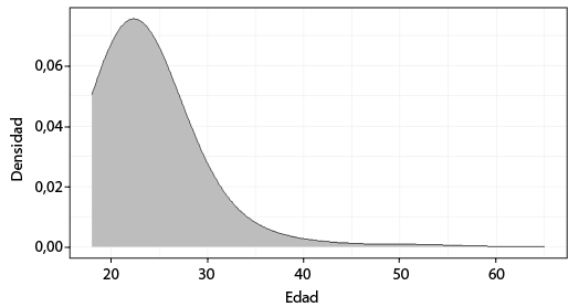 Participantes por edad y género