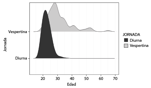Participantes por edad y jornada
