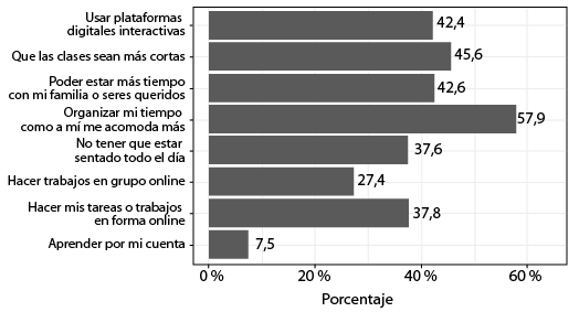 Gráfico 7: ¿Qué aspectos te gustaría mantener cuando vuelvas a clases presenciales?