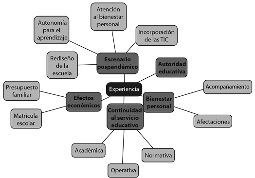 Diagrama
Descripción generada automáticamente