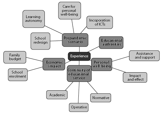 Diagrama
Descripción generada automáticamente