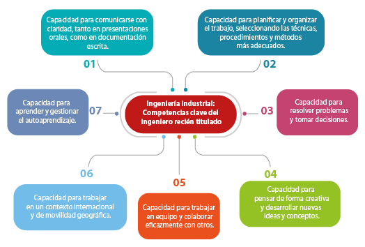 Diagrama
Descripción generada automáticamente