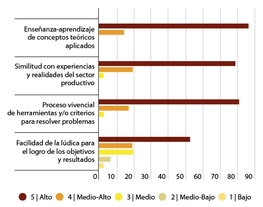 Gráfico, Gráfico de barras
Descripción generada automáticamente