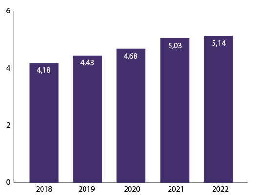 https://wordsrated.com/wp-content/uploads/2023/06/Number-of-academic-papers-published-by-year-1024x683.png