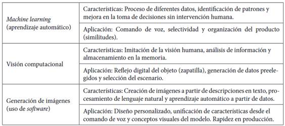 Tabla
El contenido generado por IA puede ser incorrecto.