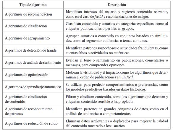 Tabla
El contenido generado por IA puede ser incorrecto.