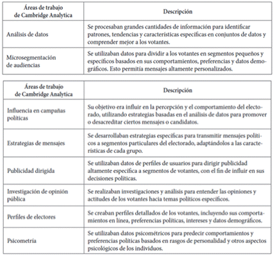 Tabla
El contenido generado por IA puede ser incorrecto.