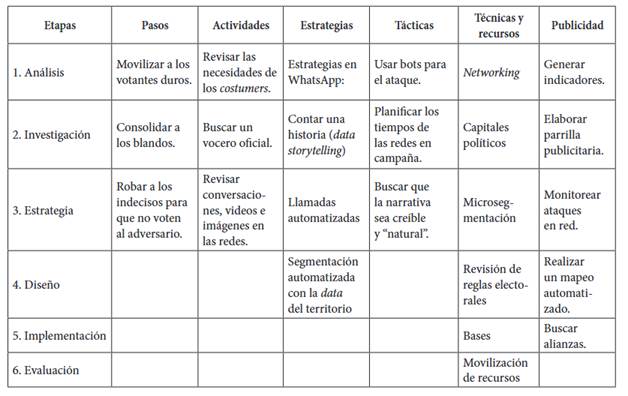 Tabla
El contenido generado por IA puede ser incorrecto.
