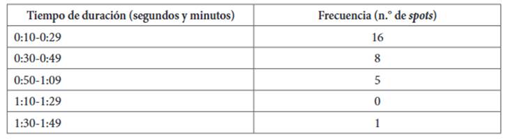 Tabla
El contenido generado por IA puede ser incorrecto.