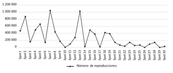 Gráfico, Gráfico de líneas
El contenido generado por IA puede ser incorrecto.
