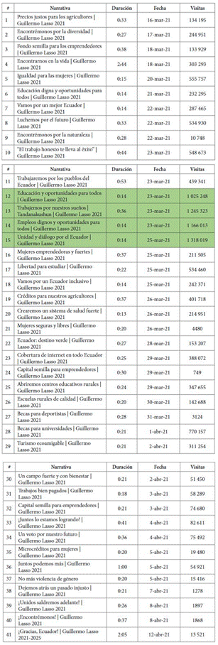 Tabla, Calendario
El contenido generado por IA puede ser incorrecto.