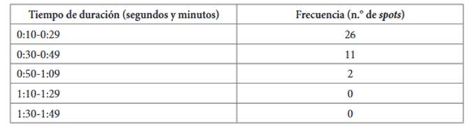 Tabla
El contenido generado por IA puede ser incorrecto.