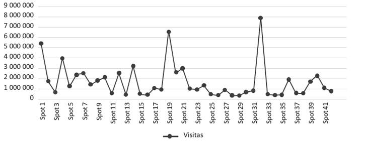 Gráfico, Gráfico de líneas
El contenido generado por IA puede ser incorrecto.